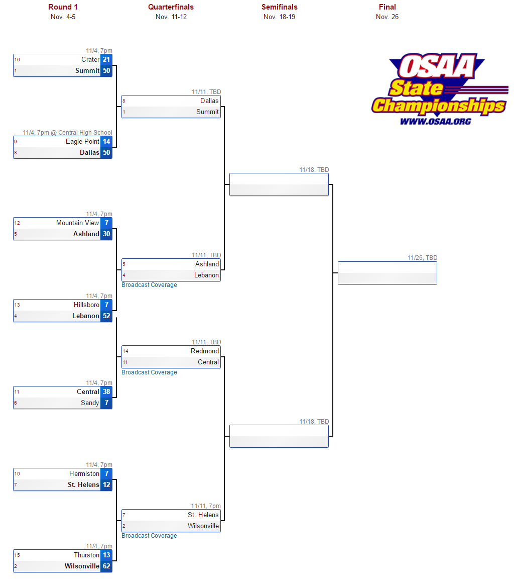bracket